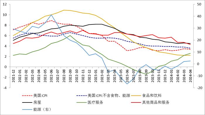 【金属期市月报】贵金属牛市如何演绎？