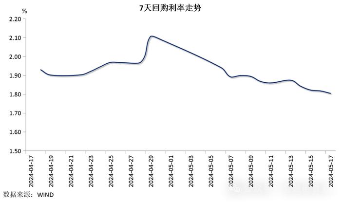 【金研•周评】中债收益率区间震荡，人民币连升三周