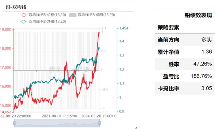 产业择时：基于量价策略的交易辅助