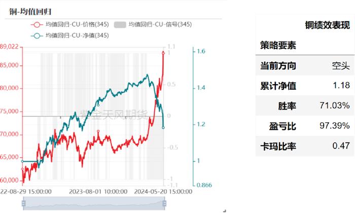 产业择时：基于量价策略的交易辅助