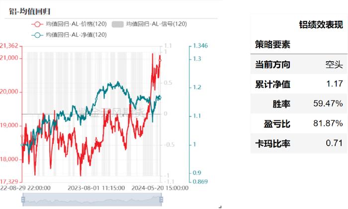 产业择时：基于量价策略的交易辅助