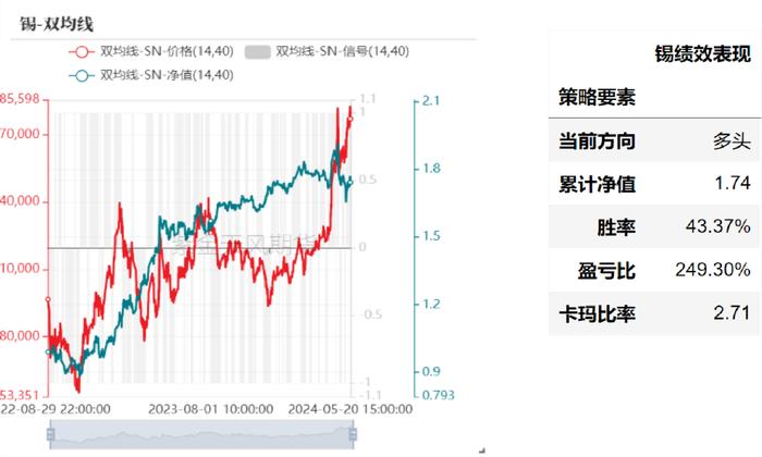 产业择时：基于量价策略的交易辅助