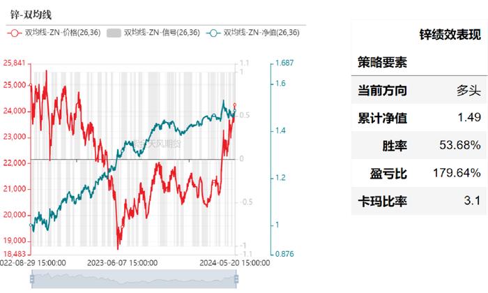 产业择时：基于量价策略的交易辅助