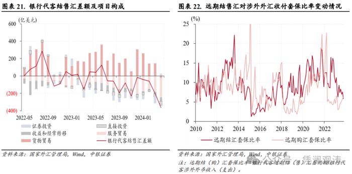 亚洲货币动荡加剧，境内供求失衡扩大——4月外汇市场分析报告