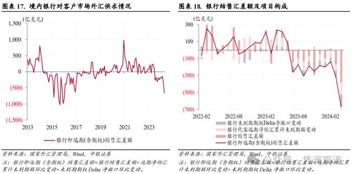 亚洲货币动荡加剧，境内供求失衡扩大——4月外汇市场分析报告