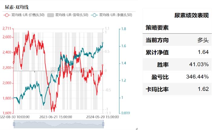 产业择时：基于量价策略的交易辅助