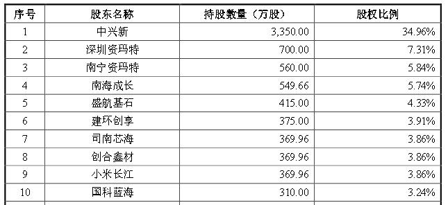 61岁知名大佬，被立案调查！六天前当选董事长， “科创板储能第一股”股价创新低