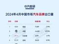 中汽研：2024年4月份奇瑞汽车出口销量为71209辆 环比增加3.79%