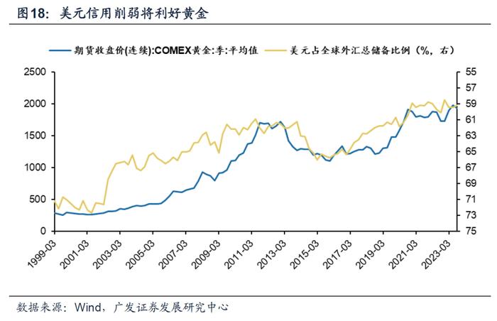 金价再创新高！重温：债务周期下的资产配置-避险资产篇