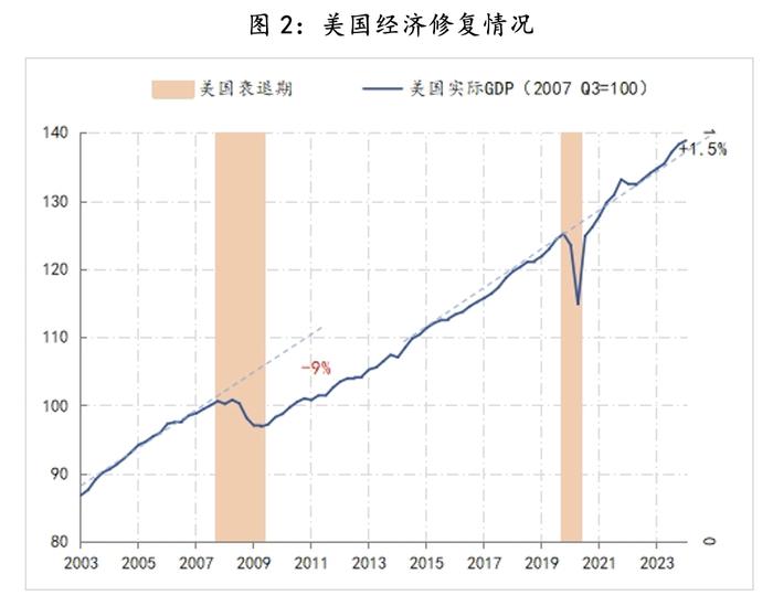 美联储观察：等待戈多