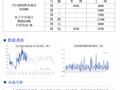 北京建筑钢材市场价格小幅上涨 成交尚可