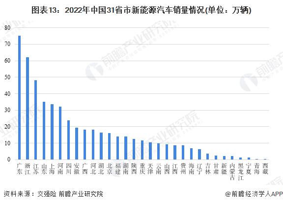 马斯克发帖表示遗憾：中国希望特斯拉成功，美国却在攻击它，人们宁愿看到比亚迪获胜【附新能源汽车行业市场竞争分析】