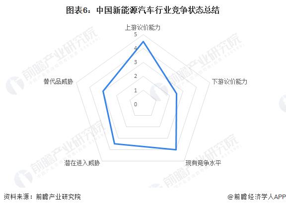 马斯克发帖表示遗憾：中国希望特斯拉成功，美国却在攻击它，人们宁愿看到比亚迪获胜【附新能源汽车行业市场竞争分析】