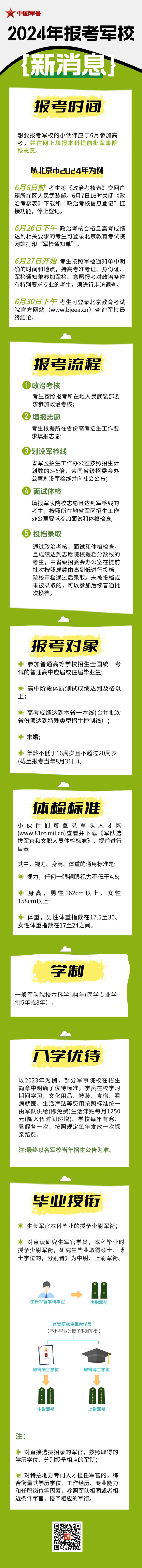 考生注意！2024年报考军校需提前了解这些→