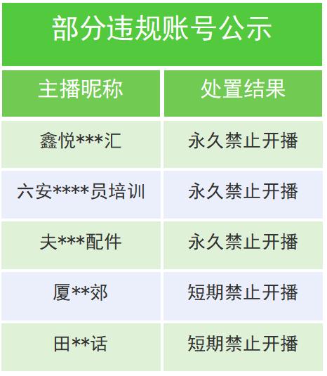 微信、抖音公告：永久禁止→