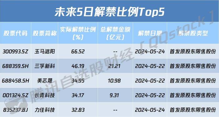 A股盘前播报 | 新一轮支持房地产的金融举措“四连发” 涉及下调首付比例等 高盛唱多宁王