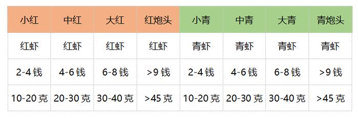 新华指数|没想到！对比22个城市小龙虾价格后竟然发现......