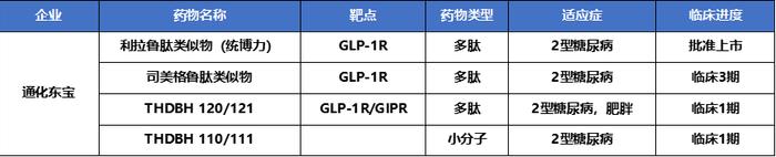 GLP-1交易思路升级：出海难“打包谈”，销售难“与国内大型药企谈”……