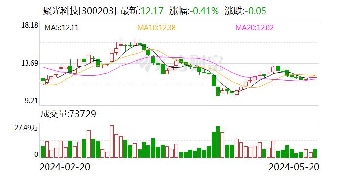 聚光科技大宗交易成交339.10万元，卖方为机构专用席位