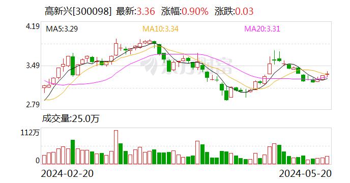 高新兴：5月17日召开董事会会议