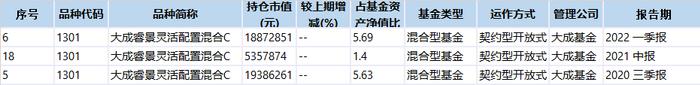 大成基金的FOF基金经理们，咋就“看不上”徐彦和刘旭呢？