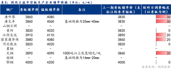 Mysteel日报：全国中厚板成交一般 预计明日中厚板价格窄幅震荡