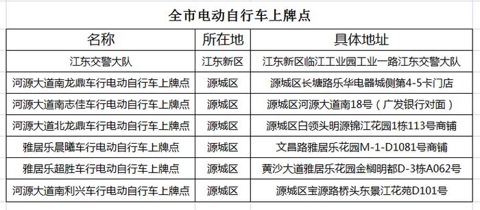 @河源人，你的电动自行车符合国标吗？如何上牌？一文读懂→