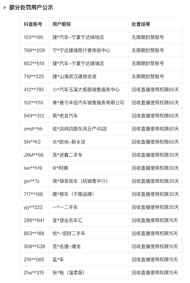 微信、抖音公告：永久禁止→