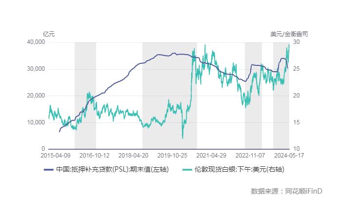 【金属期市月报】贵金属牛市如何演绎？