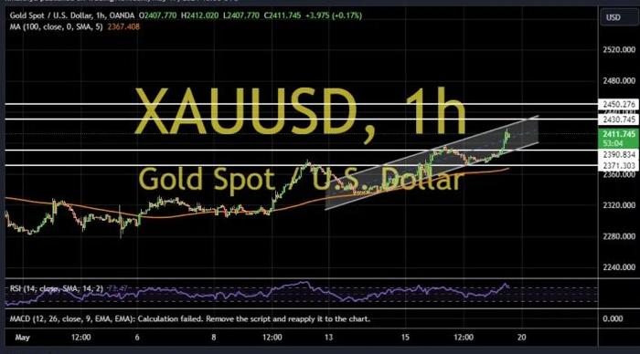 黄金突发行情！金价短线急涨近10美元