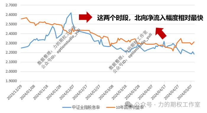 宏观决定上限，制度决定下限……