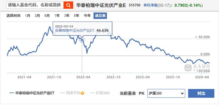 大成基金的FOF基金经理们，咋就“看不上”徐彦和刘旭呢？