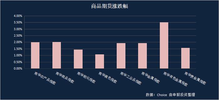 申毅投资【每周观察】20240513-20240517