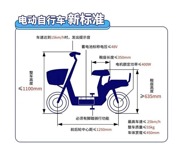 @河源人，你的电动自行车符合国标吗？如何上牌？一文读懂→