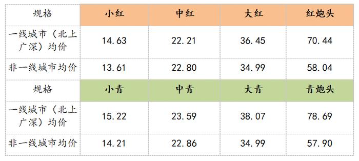 新华指数|没想到！对比22个城市小龙虾价格后竟然发现......