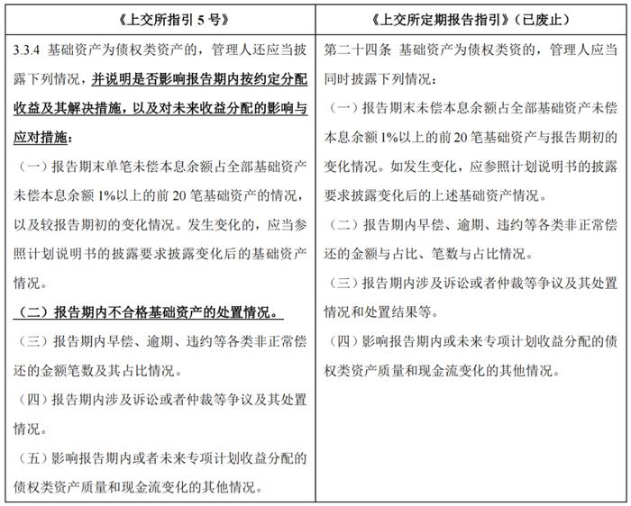 【专项研究】沪深交易所ABS新规解析之持续信息披露