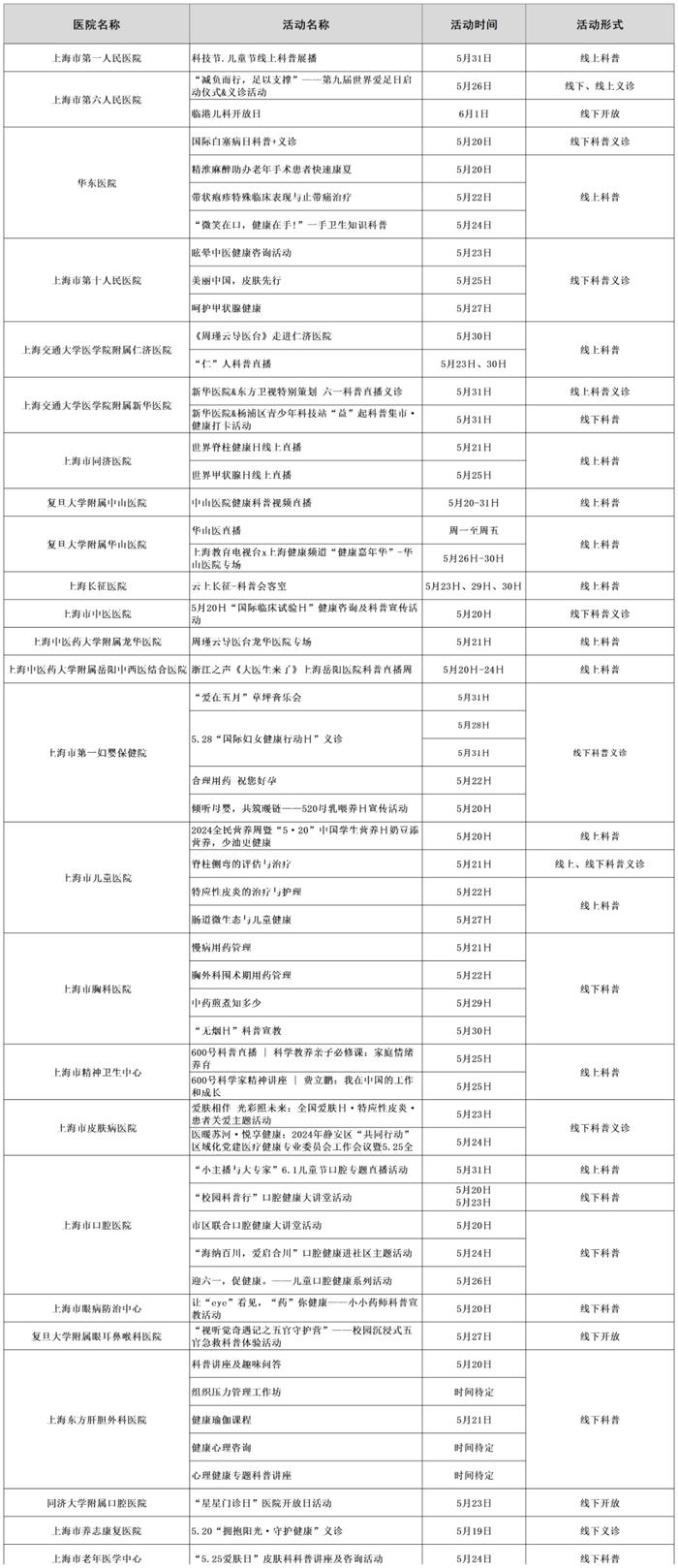 本周提示｜松江南站周三起正式更名，义务教育阶段入学、录取告知信息发放