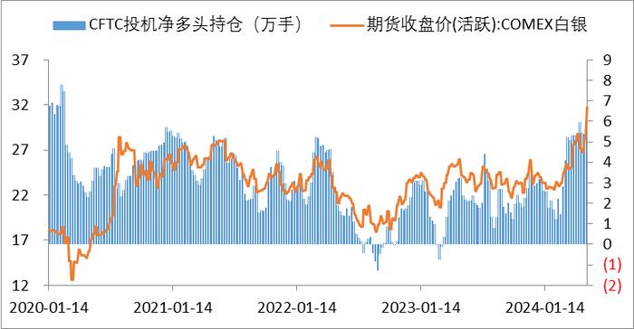 金价上望2500美元！贵金属牛市如何演绎？