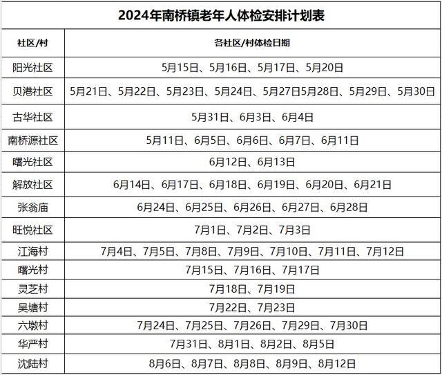 老年人免费体检开始，奉贤这里的体检让老年人的健康更有“医”靠！