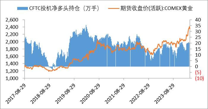 【金属期市月报】贵金属牛市如何演绎？