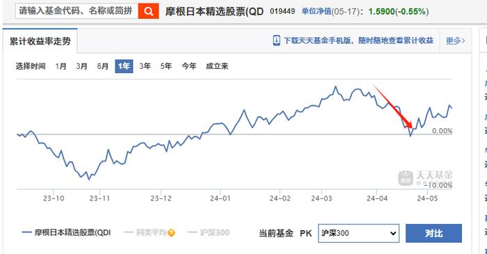 大成基金的FOF基金经理们，咋就“看不上”徐彦和刘旭呢？