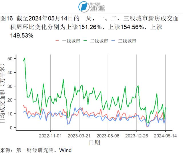 4月服务价格环比上涨0.3%，石油工业PPI进入同比正增长区间 | 高频看宏观