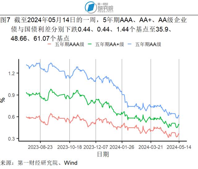 4月服务价格环比上涨0.3%，石油工业PPI进入同比正增长区间 | 高频看宏观