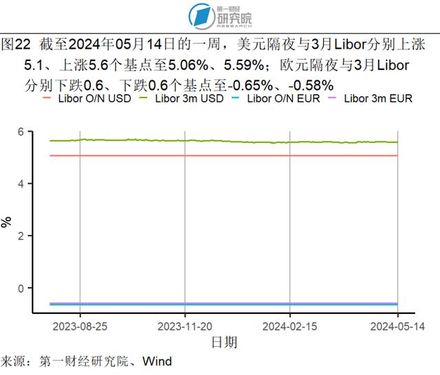 4月服务价格环比上涨0.3%，石油工业PPI进入同比正增长区间 | 高频看宏观