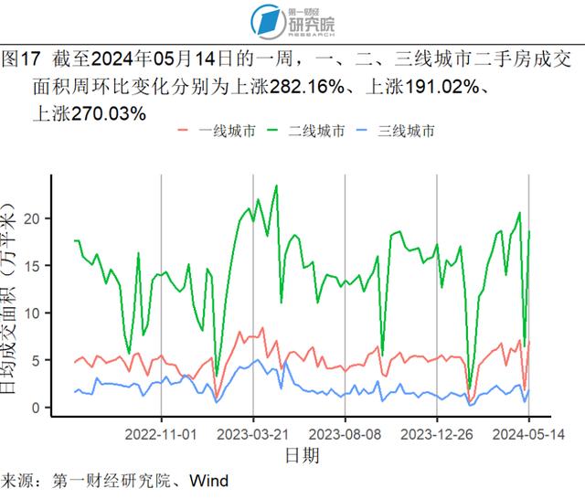 4月服务价格环比上涨0.3%，石油工业PPI进入同比正增长区间 | 高频看宏观