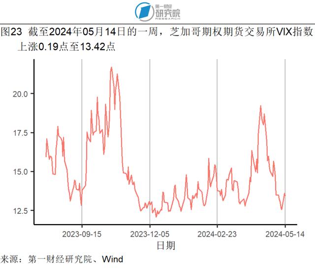 4月服务价格环比上涨0.3%，石油工业PPI进入同比正增长区间 | 高频看宏观