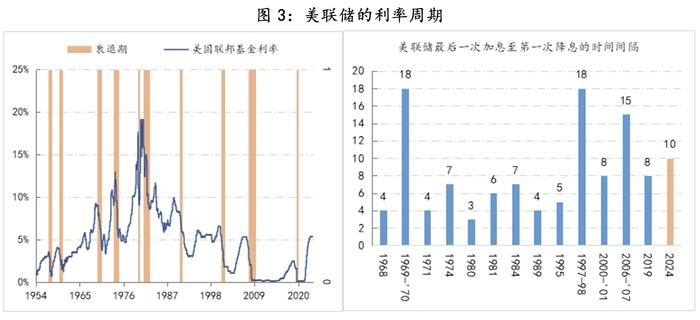 美联储观察：等待戈多