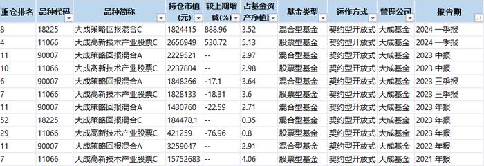 大成基金的FOF基金经理们，咋就“看不上”徐彦和刘旭呢？