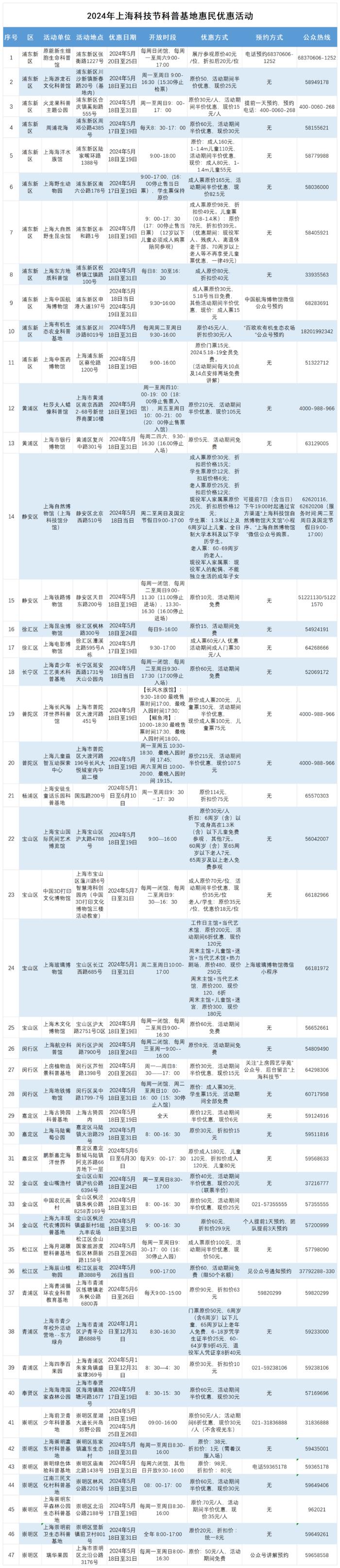 本周提示｜松江南站周三起正式更名，义务教育阶段入学、录取告知信息发放