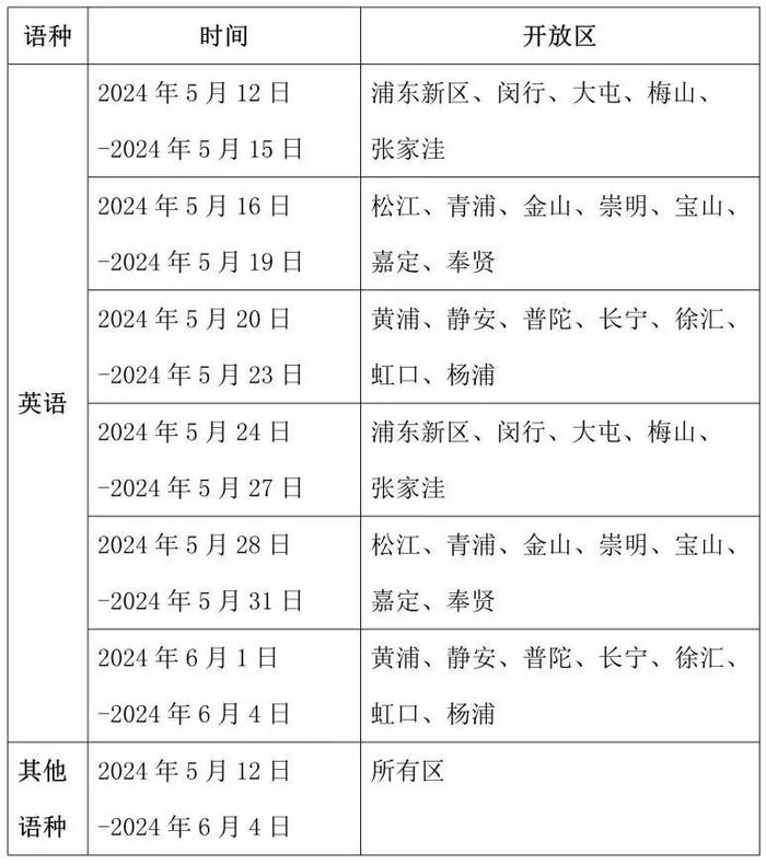 本周提示｜松江南站周三起正式更名，义务教育阶段入学、录取告知信息发放